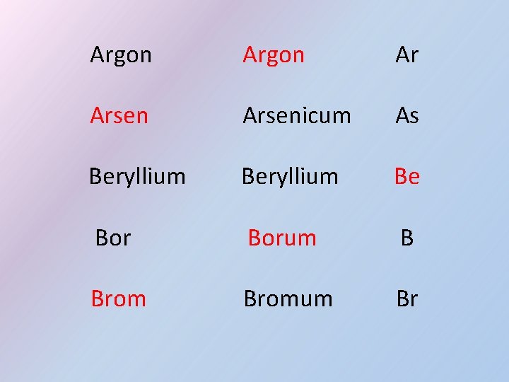 Argon Ar Arsenicum As Beryllium Be Borum B Bromum Br 