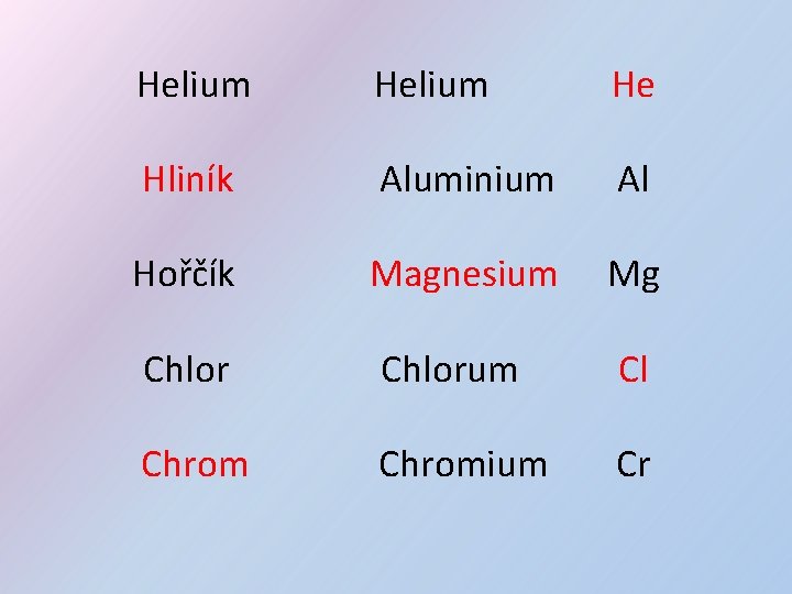 Helium He Hliník Aluminium Al Hořčík Magnesium Mg Chlorum Cl Chromium Cr 