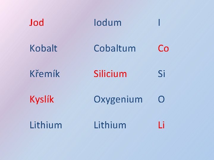 Jod Iodum I Kobalt Cobaltum Co Křemík Silicium Si Kyslík Oxygenium O Lithium Li