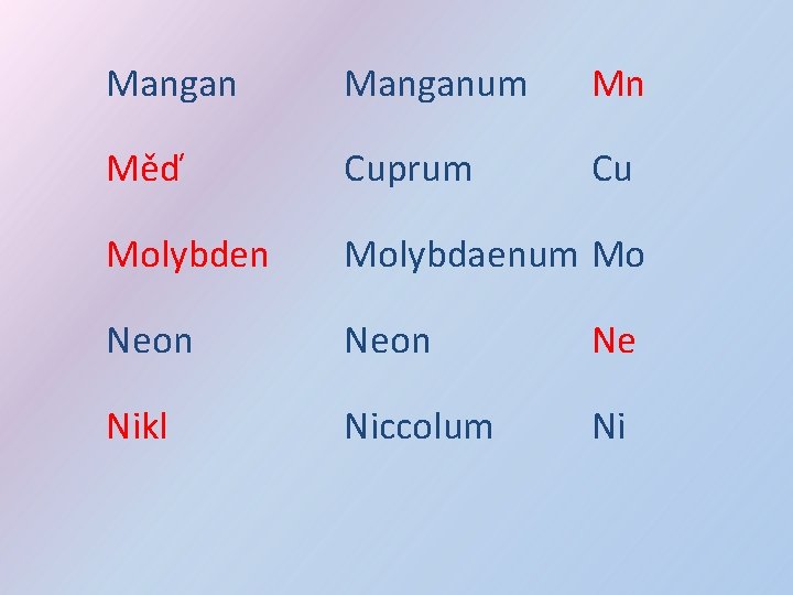 Manganum Mn Měď Cuprum Cu Molybden Molybdaenum Mo Neon Ne Nikl Niccolum Ni 