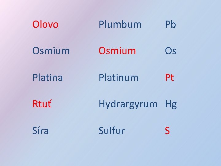 Olovo Plumbum Pb Osmium Os Platina Platinum Pt Rtuť Hydrargyrum Hg Síra Sulfur S