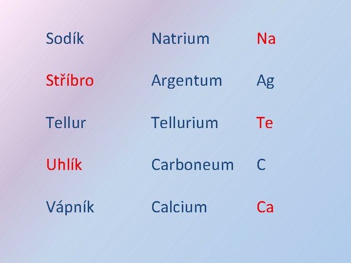 Sodík Natrium Na Stříbro Argentum Ag Tellurium Te Uhlík Carboneum C Vápník Calcium Ca