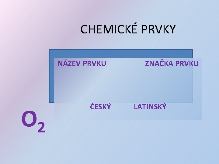 CHEMICKÉ PRVKY NÁZEV PRVKU O 2 ČESKÝ ZNAČKA PRVKU LATINSKÝ 