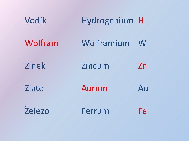 Vodík Hydrogenium H Wolframium W Zinek Zincum Zn Zlato Aurum Au Železo Ferrum Fe