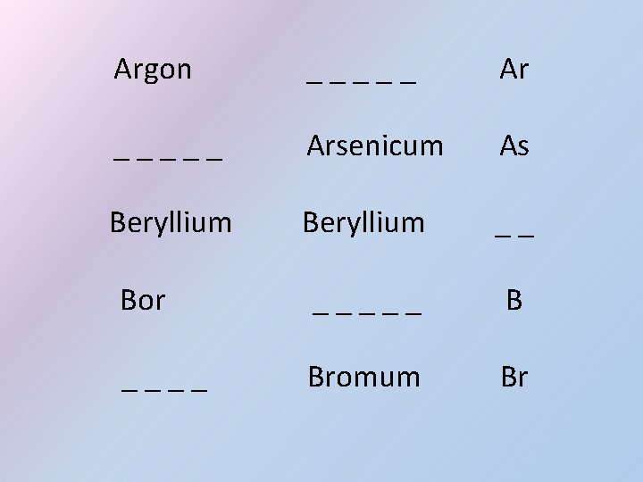 Argon _____ Arsenicum As Beryllium __ Bor _____ Bromum Br 