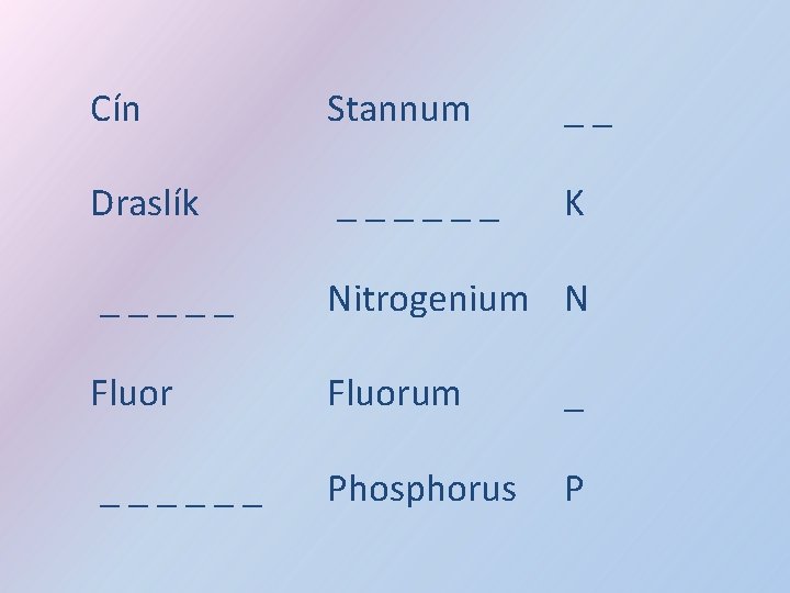 Cín Stannum __ Draslík ______ K _____ Nitrogenium N Fluorum _ ______ Phosphorus P