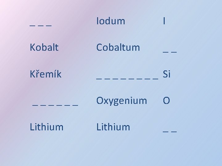 ___ Iodum I Kobalt Cobaltum __ Křemík _ _ _ _ Si ______ Oxygenium