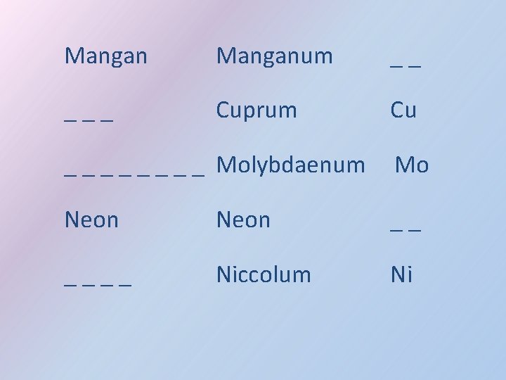 Manganum __ ___ Cuprum Cu _ _ _ _ Molybdaenum Mo Neon __ ____