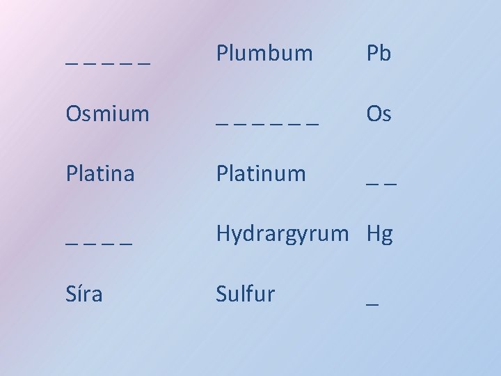 _____ Plumbum Pb Osmium ______ Os Platina Platinum __ ____ Hydrargyrum Hg Síra Sulfur