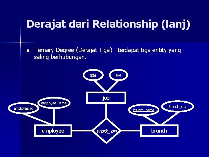 Derajat dari Relationship (lanj) n Ternary Degree (Derajat Tiga) : terdapat tiga entity yang