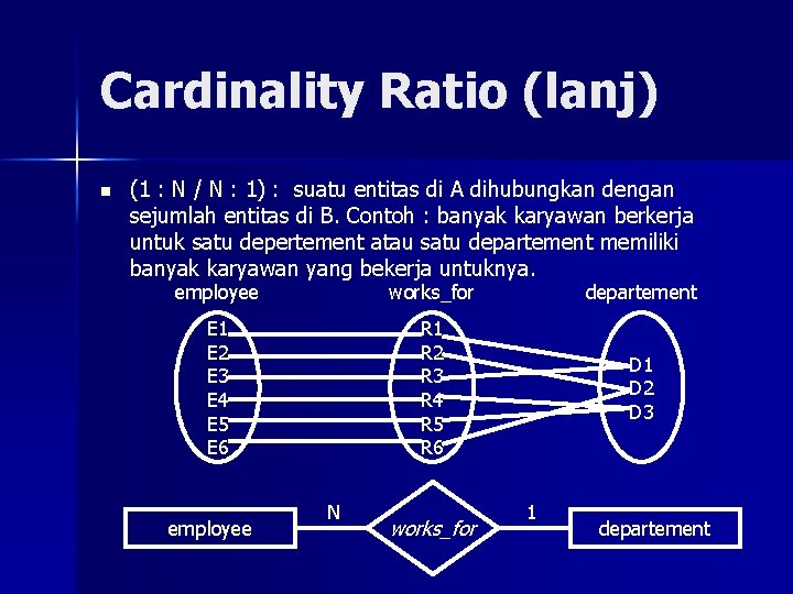 Cardinality Ratio (lanj) n (1 : N / N : 1) : suatu entitas