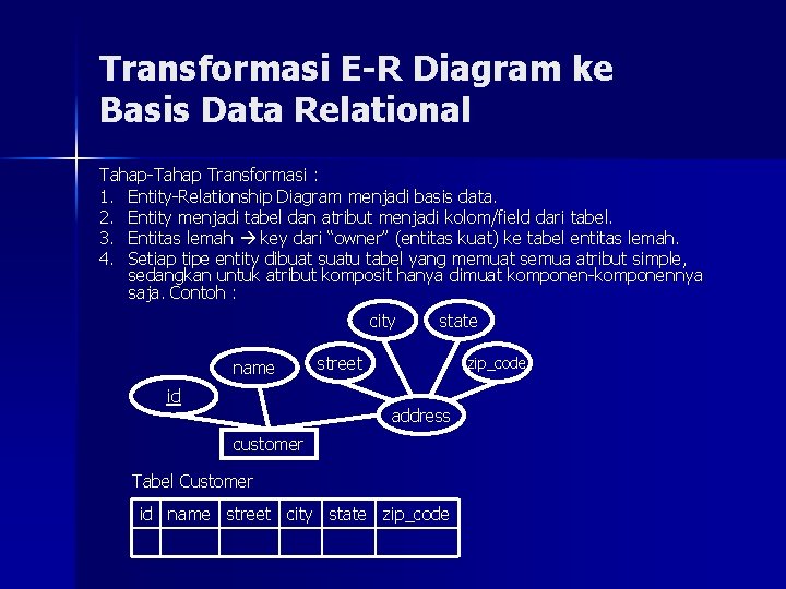 Transformasi E-R Diagram ke Basis Data Relational Tahap-Tahap Transformasi : 1. Entity-Relationship Diagram menjadi