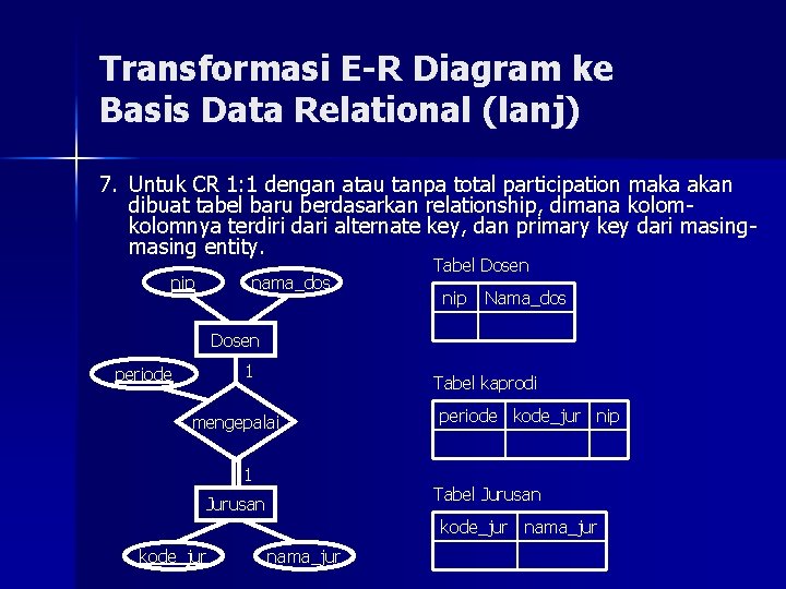 Transformasi E-R Diagram ke Basis Data Relational (lanj) 7. Untuk CR 1: 1 dengan