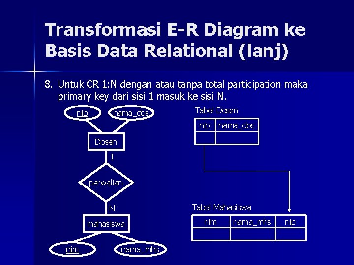 Transformasi E-R Diagram ke Basis Data Relational (lanj) 8. Untuk CR 1: N dengan