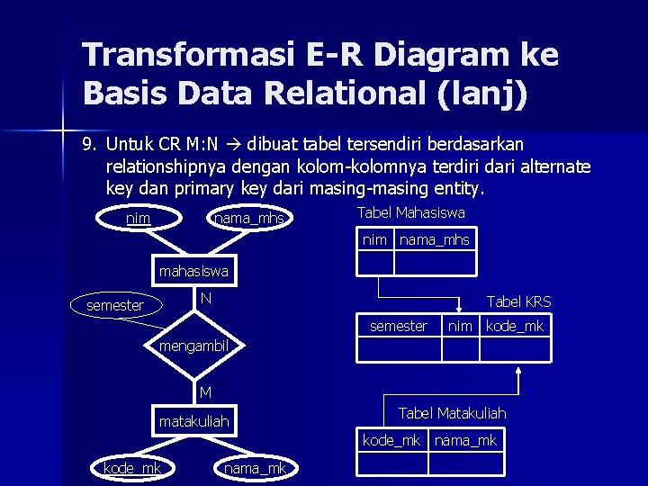 Transformasi E-R Diagram ke Basis Data Relational (lanj) 9. Untuk CR M: N dibuat