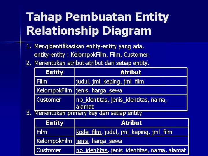 Tahap Pembuatan Entity Relationship Diagram 1. Mengidentifikasikan entity-entity yang ada. entity-entity : Kelompok. Film,