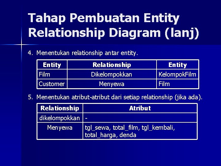 Tahap Pembuatan Entity Relationship Diagram (lanj) 4. Menentukan relationship antar entity. Entity Film Customer