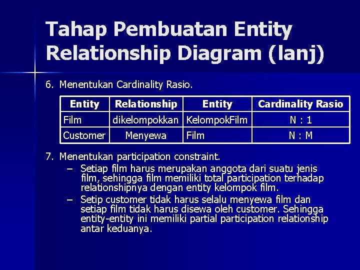 Tahap Pembuatan Entity Relationship Diagram (lanj) 6. Menentukan Cardinality Rasio. Entity Film Customer Relationship
