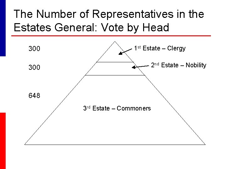 The Number of Representatives in the Estates General: Vote by Head 300 1 st