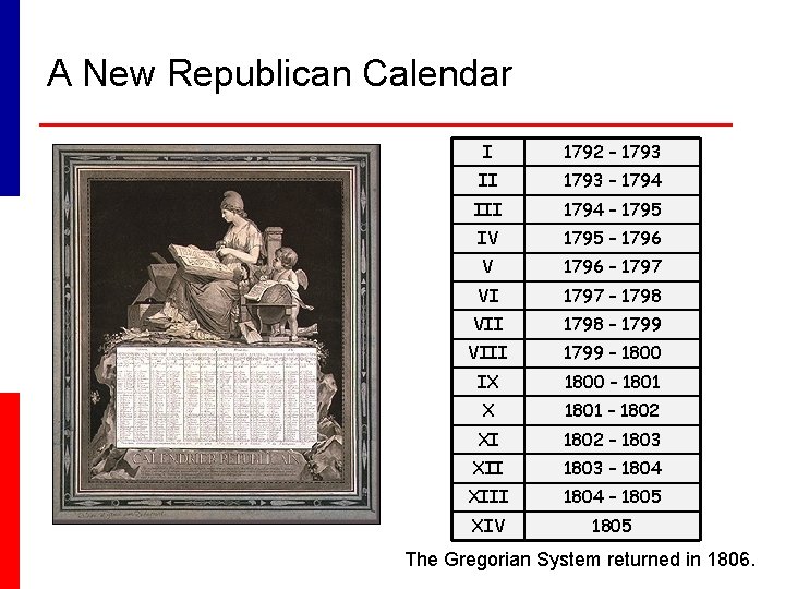 A New Republican Calendar I 1792 – 1793 II 1793 – 1794 III 1794