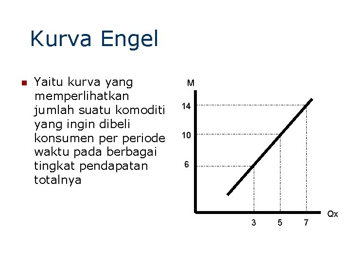 Kurva Engel n Yaitu kurva yang memperlihatkan jumlah suatu komoditi yang ingin dibeli konsumen