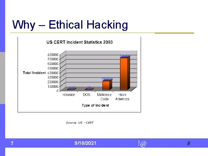 Why – Ethical Hacking Source: US - CERT 7 9/18/2021 !@ # 