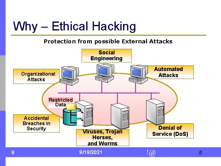 Why – Ethical Hacking Protection from possible External Attacks Social Engineering Automated Attacks Organizational