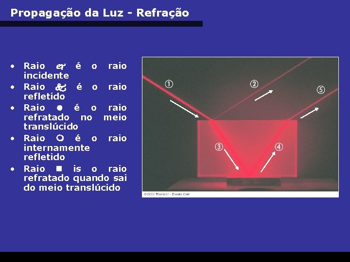 Propagação da Luz - Refração • Raio é o raio incidente • Raio é