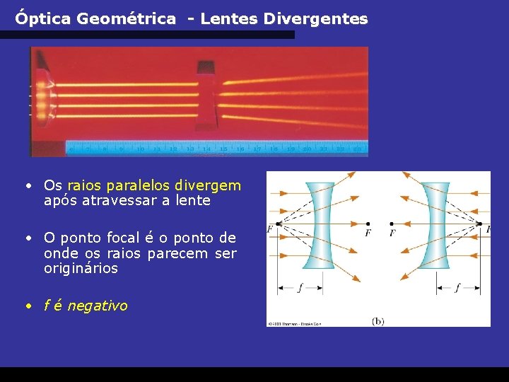 Óptica Geométrica - Lentes Divergentes • Os raios paralelos divergem após atravessar a lente