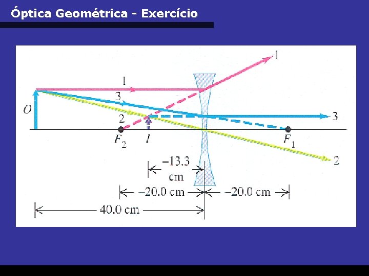 Óptica Geométrica - Exercício © 2005 - UFSC/Labmetro 