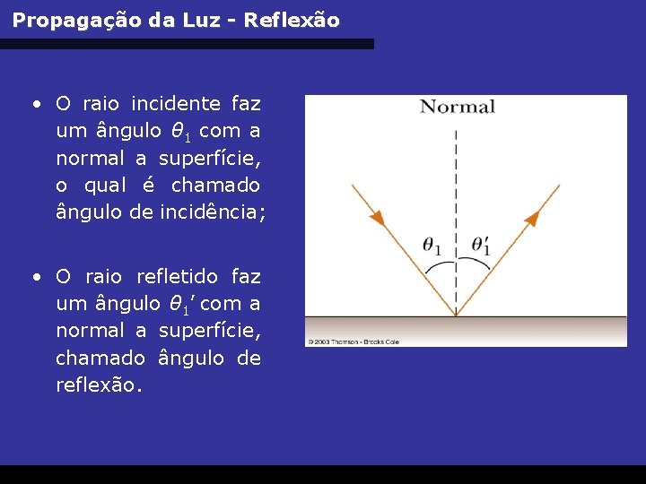 Propagação da Luz - Reflexão • O raio incidente faz um ângulo θ 1