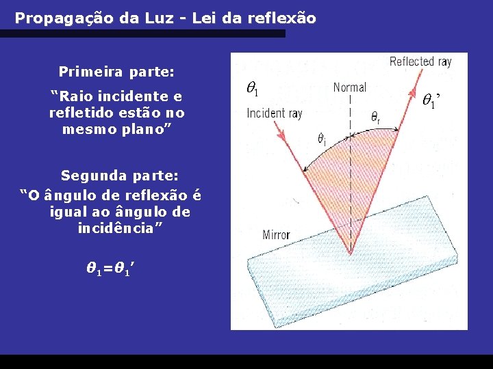 Propagação da Luz - Lei da reflexão Primeira parte: “Raio incidente e refletido estão