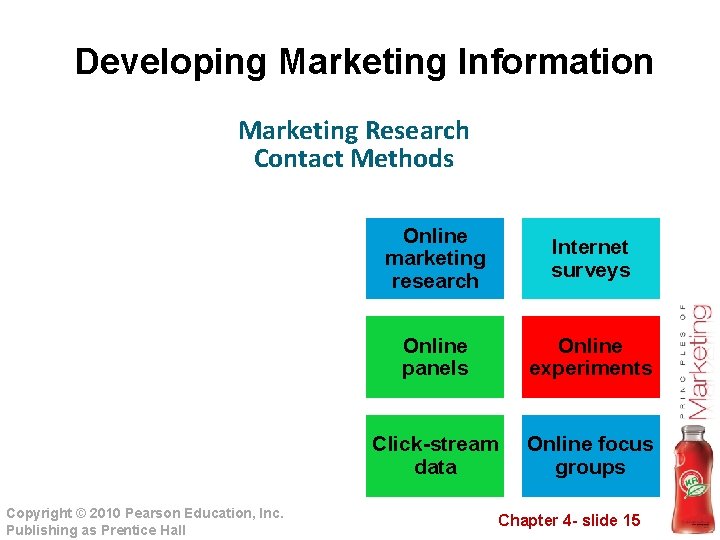 Developing Marketing Information Marketing Research Contact Methods Copyright © 2010 Pearson Education, Inc. Publishing