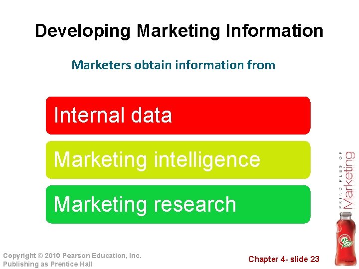 Developing Marketing Information Marketers obtain information from Internal data Marketing intelligence Marketing research Copyright