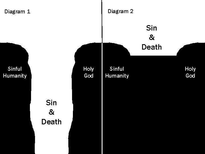 Diagram 2 Diagram 1 Sin & Death Sinful Humanity Holy God 
