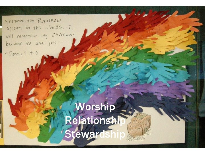 Worship Relationship Stewardship 