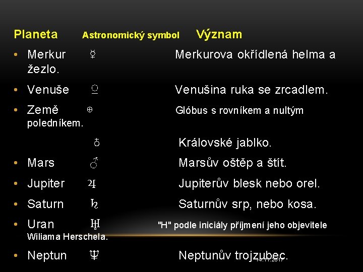 Planeta Astronomický symbol Význam • Merkur žezlo. ☿ Merkurova okřídlená helma a • Venuše