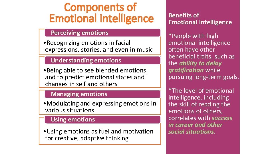 Components of Emotional Intelligence Perceiving emotions • Recognizing emotions in facial expressions, stories, and