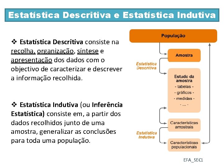 Estatística Descritiva e Estatística Indutiva v Estatística Descritiva consiste na recolha, organização, síntese e