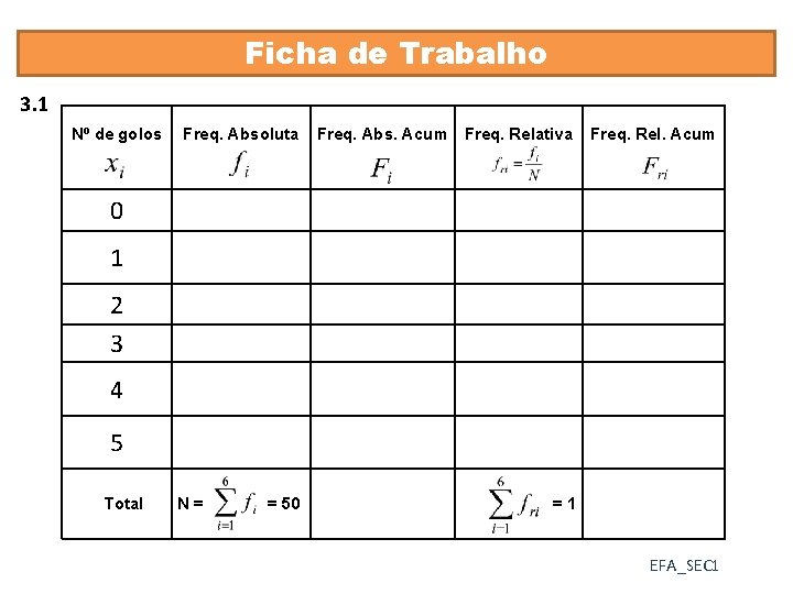 Ficha de Trabalho 3. 1 Nº de golos Freq. Absoluta Freq. Abs. Acum Freq.