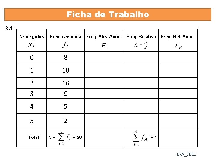 Ficha de Trabalho 3. 1 Nº de golos Freq. Absoluta 0 8 1 10