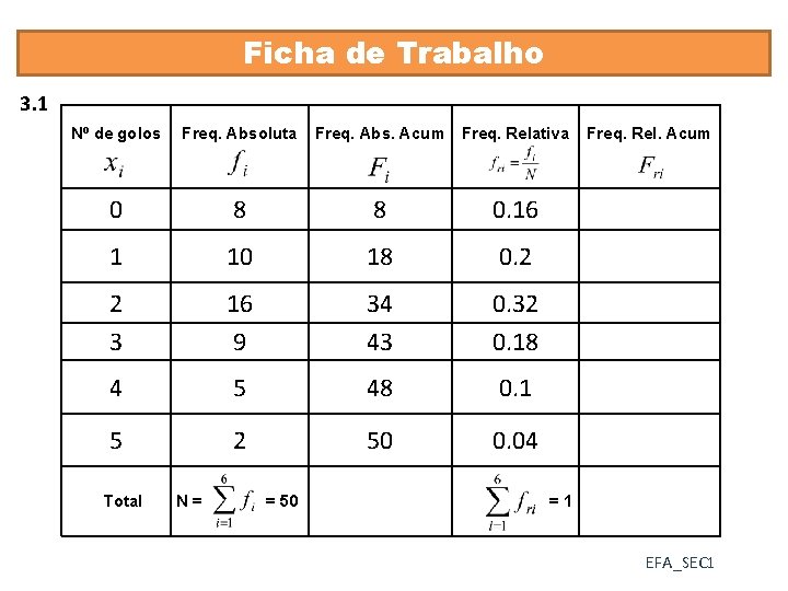 Ficha de Trabalho 3. 1 Nº de golos Freq. Absoluta 0 8 8 0.