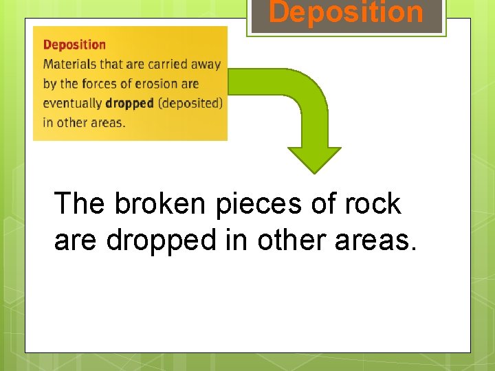 Deposition The broken pieces of rock are dropped in other areas. 