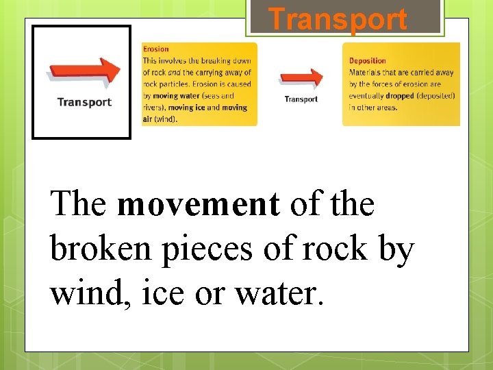 Transport The movement of the broken pieces of rock by wind, ice or water.