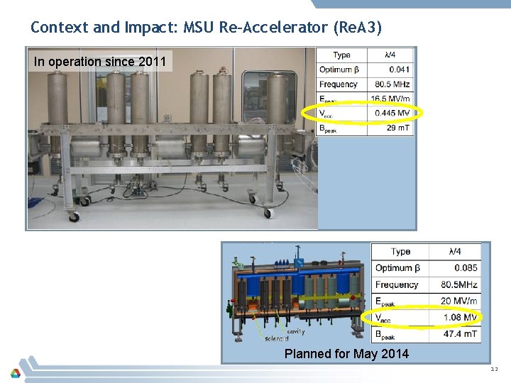 Context and Impact: MSU Re-Accelerator (Re. A 3) In operation since 2011 C Planned