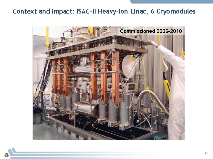Context and Impact: ISAC-II Heavy-ion Linac, 6 Cryomodules Commissioned 2006 -2010 13 