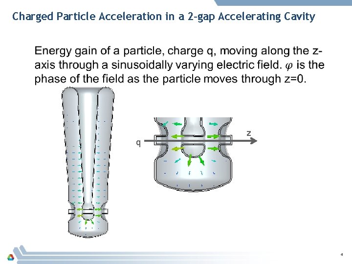 Charged Particle Acceleration in a 2 -gap Accelerating Cavity q z 4 