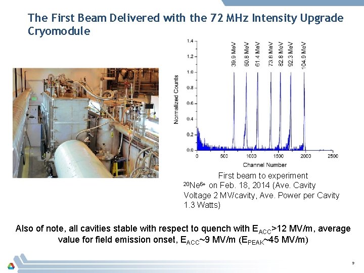 The First Beam Delivered with the 72 MHz Intensity Upgrade Cryomodule First beam to