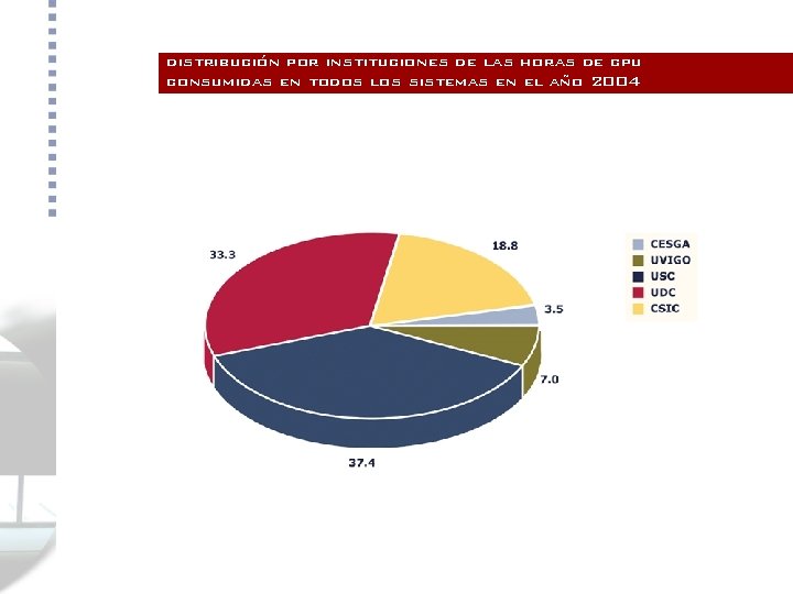 distribución por instituciones de las horas de cpu consumidas en todos los sistemas en