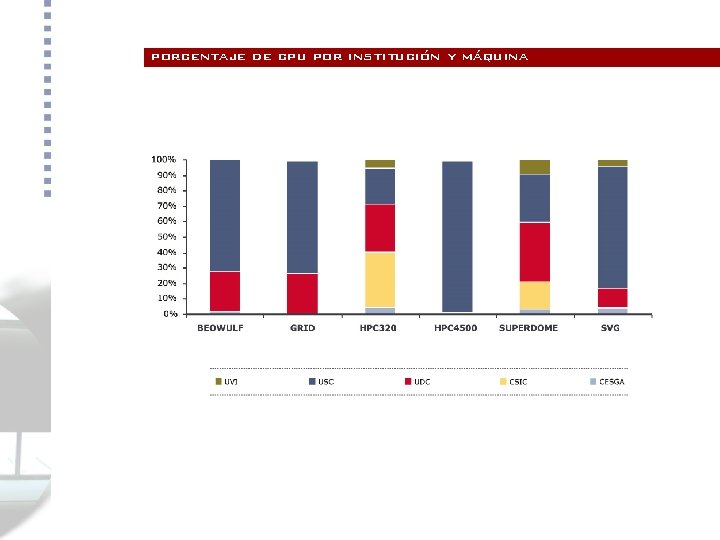 porcentaje de cpu por institución y máquina 
